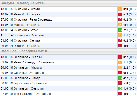 Статистика последних игр