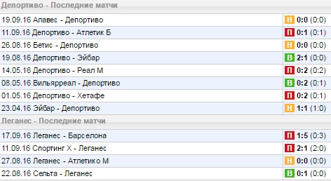 Статистика последних игр