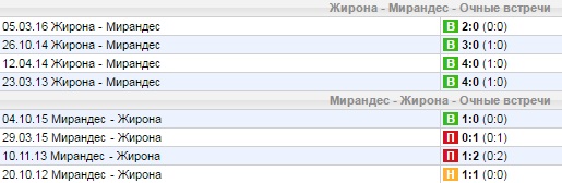 Статистика личных встреч