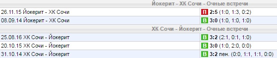Статистика личных встреч