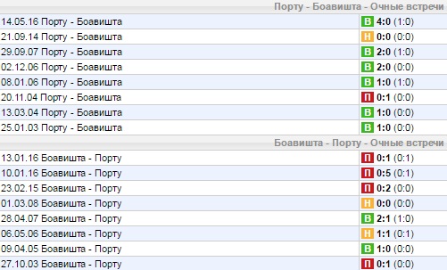 Статистика личных встреч