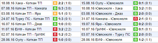 Статистика последних игр