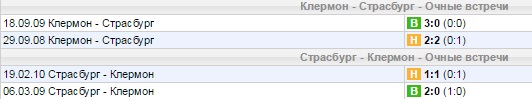 Статистика личных встреч