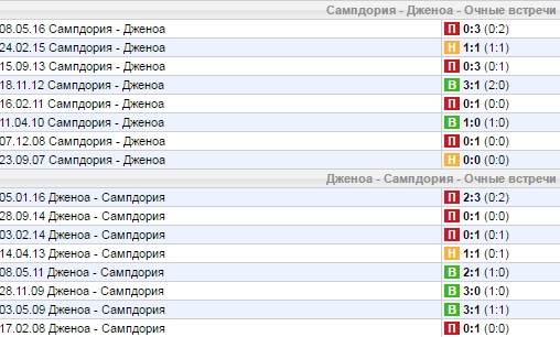 Статистика личных встреч