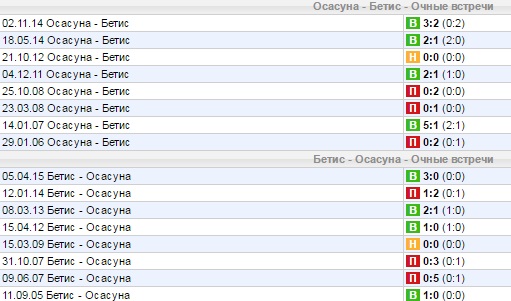 Статистика личных встреч