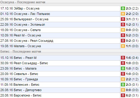 Статистика последних игр