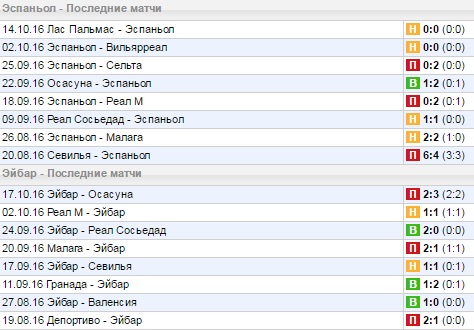 Статистика последних игр