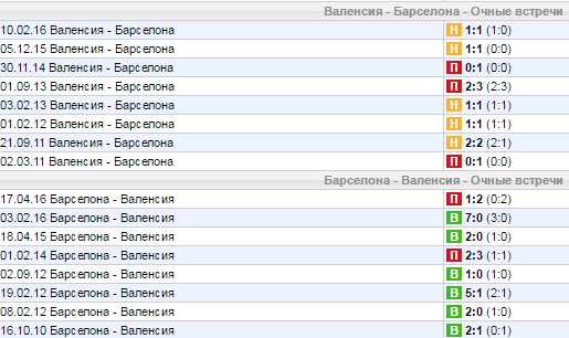 Статистика личных встреч