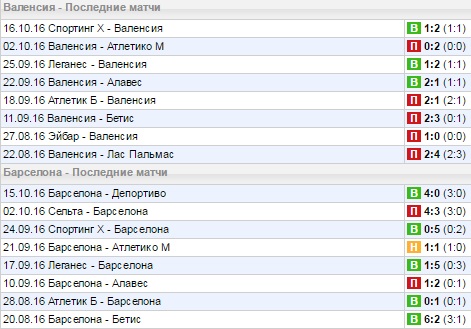 Статистика последних игр