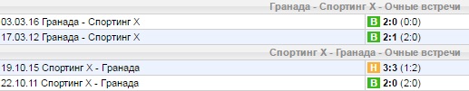 Статистика личных встреч