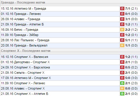 Статистика последних игр