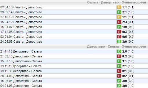 Статистика личных встреч