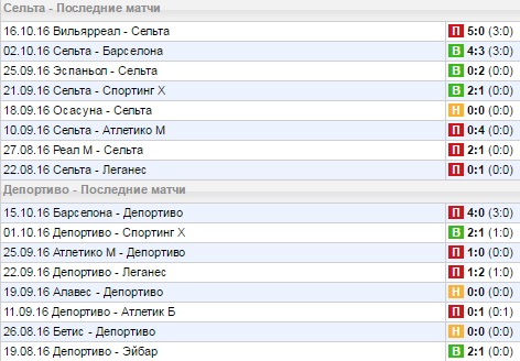 Статистика последних игр
