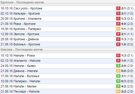 Статистика последних игр