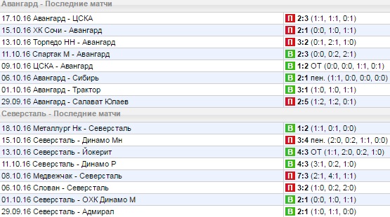 Статистика последних игр
