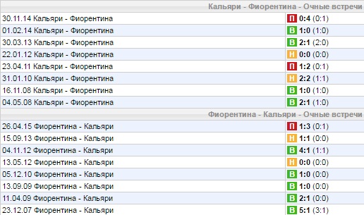 Статистика личных встреч