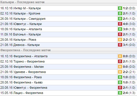 Статистика последних игр
