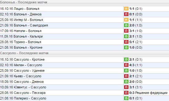 Статистика последних игр