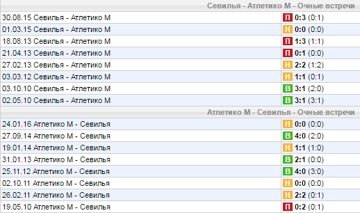 Статистика личных встреч