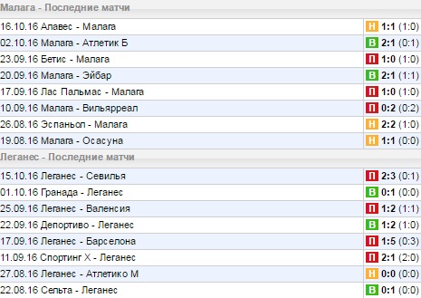 Статистика последних игр