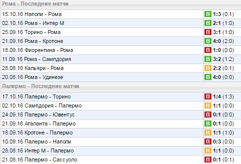 Статистика последних игр