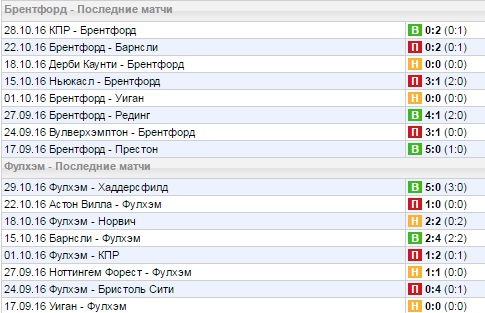 Статистика последних игр