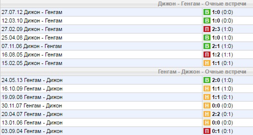 Статистика личных встреч