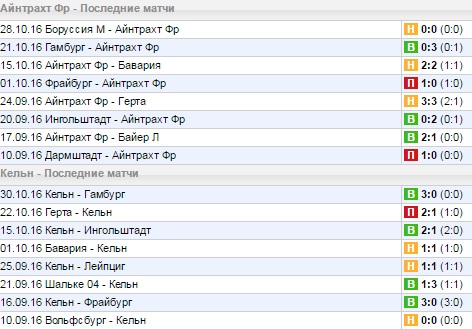 Статистика последних игр