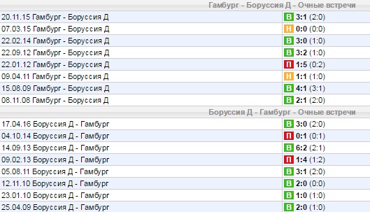 Статистика личных встреч