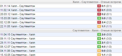 Статистика личных встреч