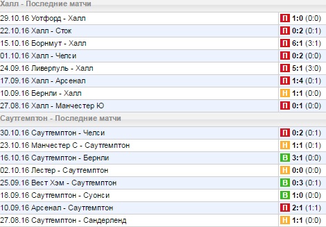 Статистика последних игр