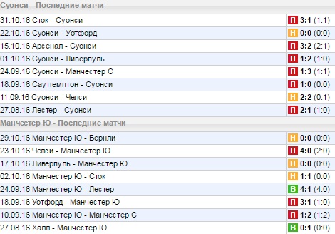 Статистика последних игр