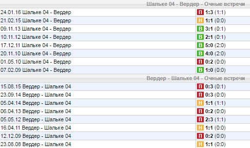 Статистика личных встреч