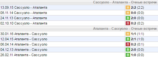 Статистика личных встреч