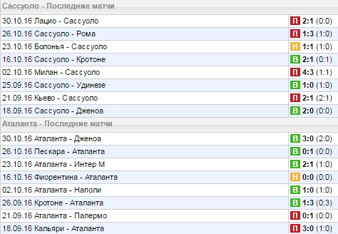 Статистика последних игр
