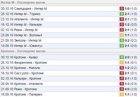Статистика последних игр