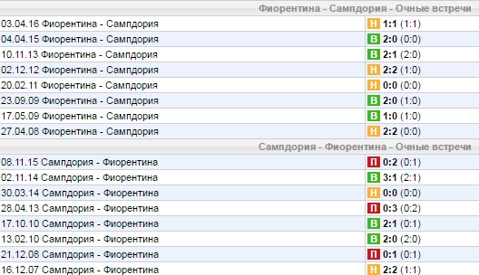 Статистика личных встреч