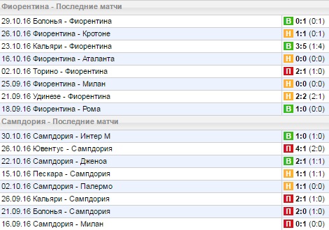 Статистика последних игр