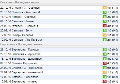 Статистика последних игр
