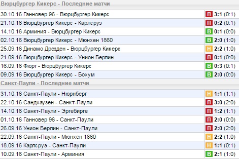Статистика последних игр