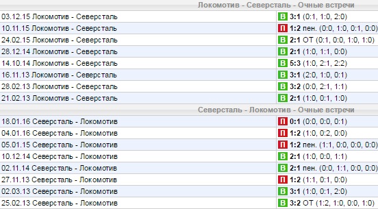 Статистика личных встреч