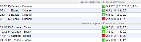 Статистика личных встреч