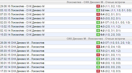 Статистика личных встреч