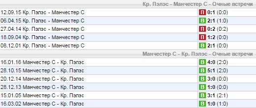 Статистика личных встреч
