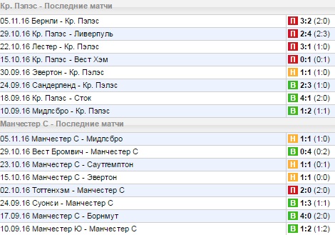 Статистика последних игр