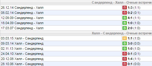 Статистика личных встреч
