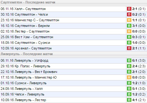 Статистика последних игр