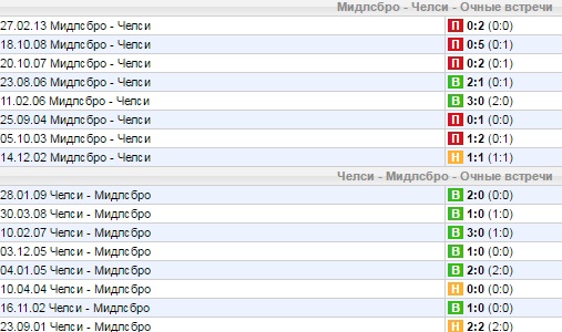 Статистика личных встреч