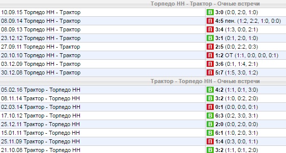 Статистика личных встреч