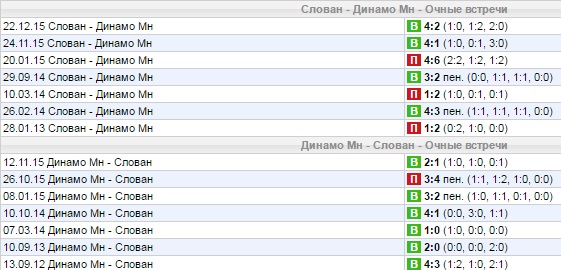 Статистика личных встреч